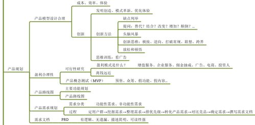 小七带你逛起点 系统学习如何为产品人提升效率与质量的信息系统集成服务