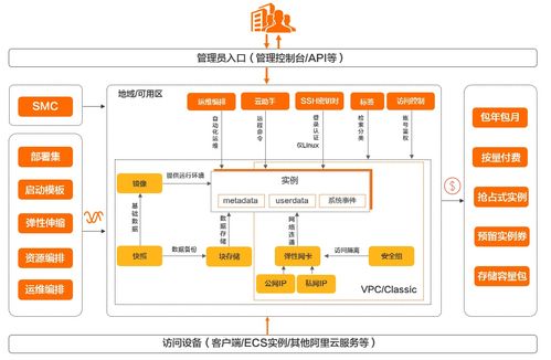 阿里云信息系统集成服务 构建高效智能的数字底座