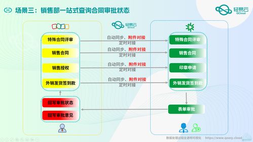 大型医疗器械企业四套系统数据集成技术干货分享