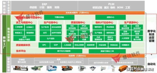汽车零部件企业如何响应客户审厂要求构建高效透明管理运营体系